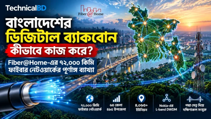 Fiber@Home-এর অপটিক্যাল ফাইবার নেটওয়ার্কের ছবি